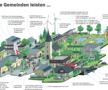 Einblicke in die Gemeindepolitik in Niederösterreich