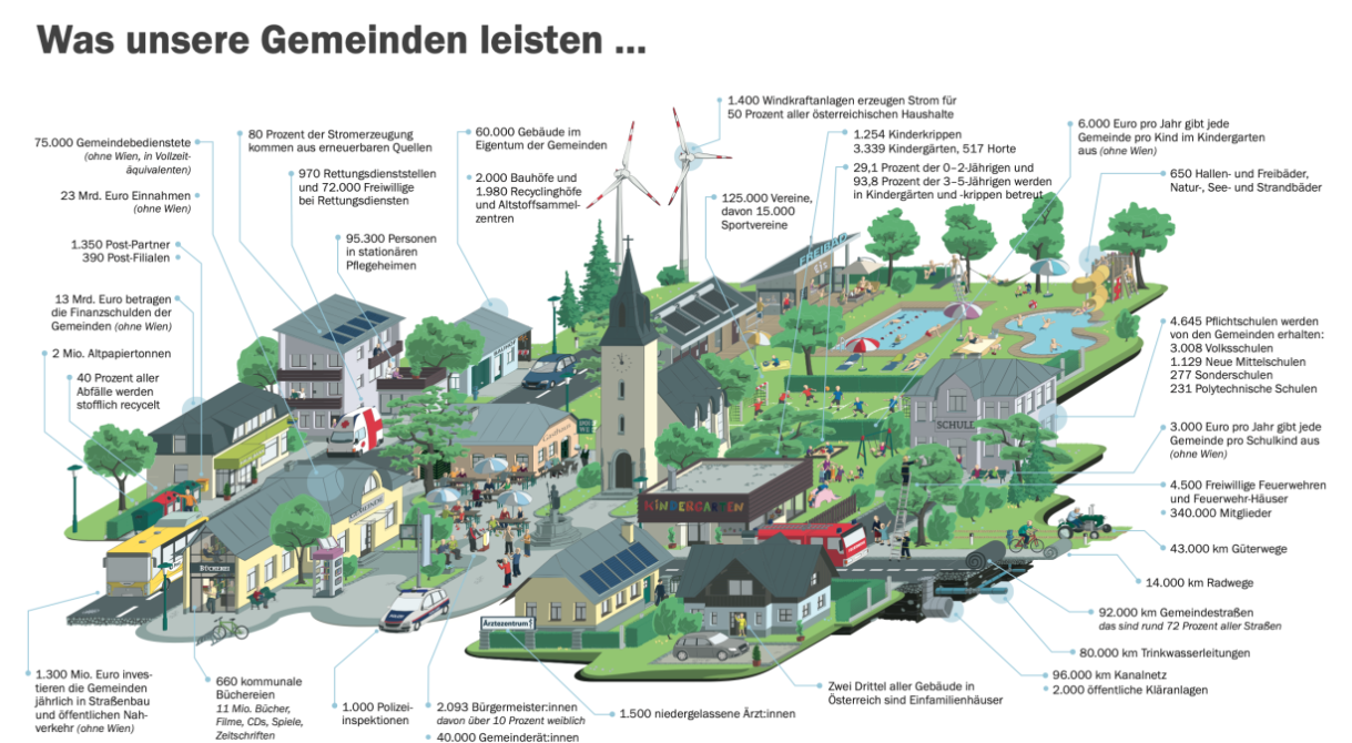 Einblicke in die Gemeindepolitik in Niederösterreich